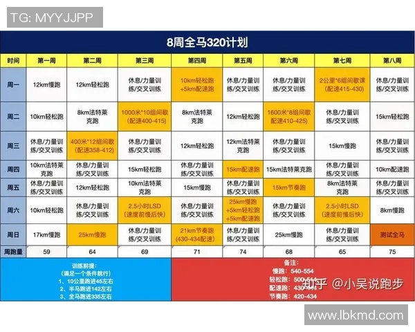 长跑选手科学配速调整策略与训练计划全面解析