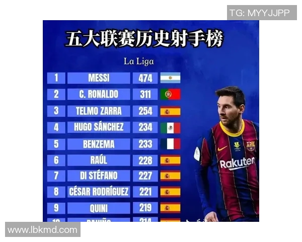 2023赛季西甲联赛射手榜最新排名分析及球员表现评估