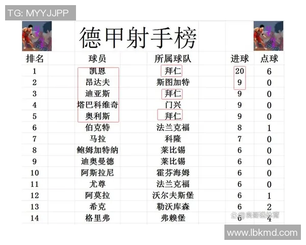 拜仁客场狂胜科隆，豪取联赛胜利继续领跑积分榜